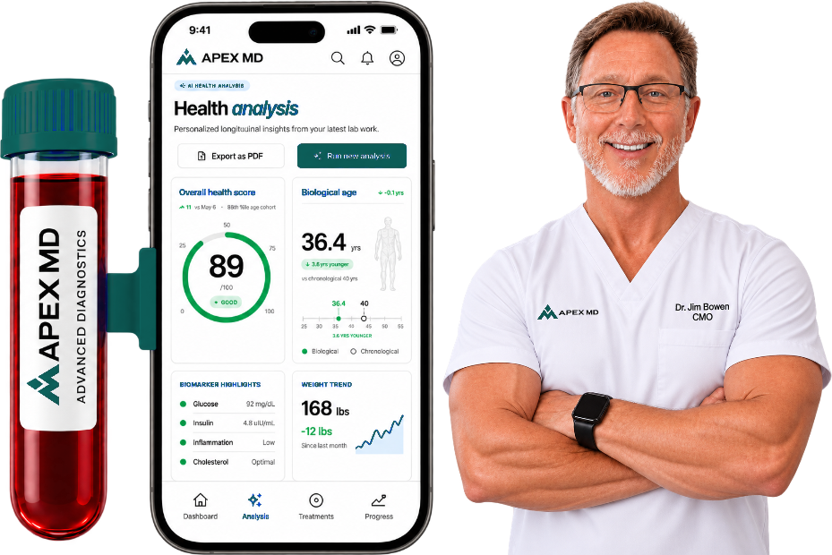 Apex MD Labs & Bloodwork